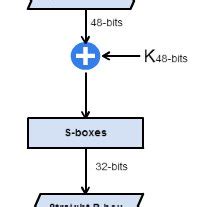 Des Encryption Algorithm 的图像结果