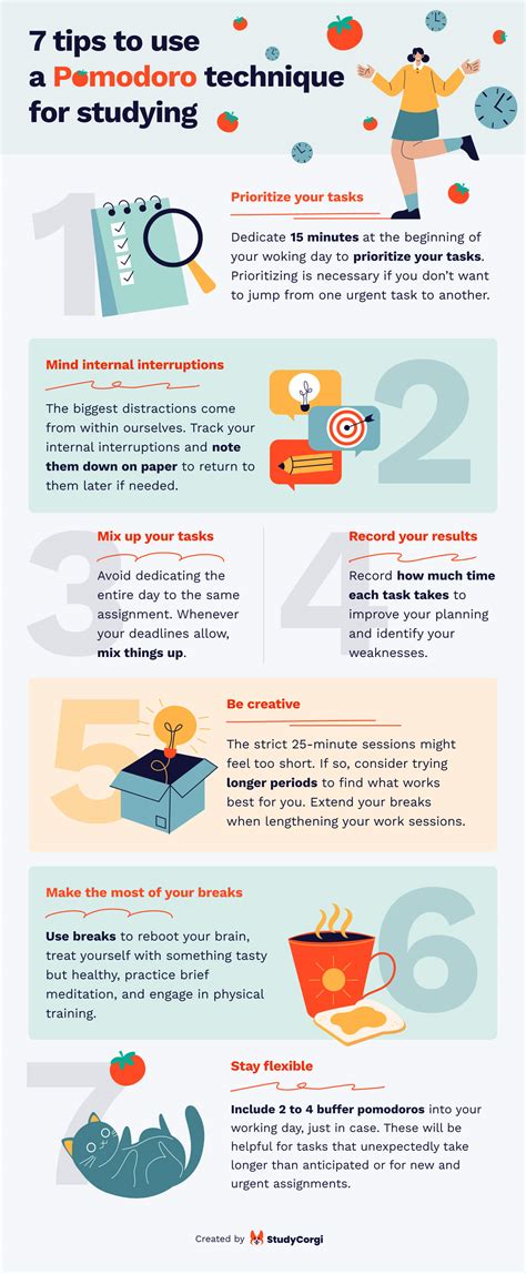 Image result for Pomodoro Study Method