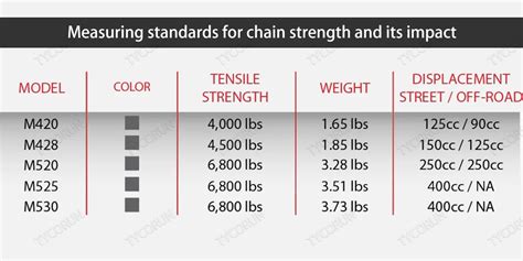 Image result for Motorcycle Chain Chart