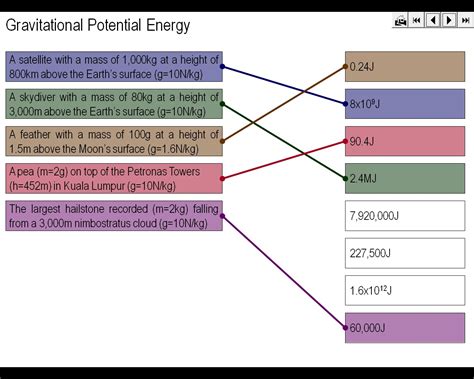 Gravitational Potential Energy 的图像结果