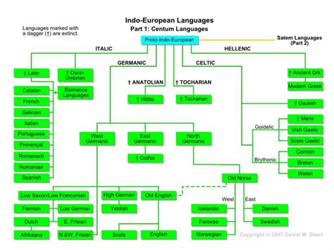 Image result for Language Origins Map