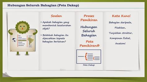 Image result for LeetCode Think Map