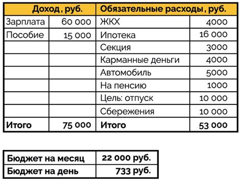 Финансовый план семьи