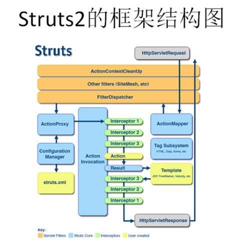 struts2下载_struts2最新版免费下载[web框架]-下载之家