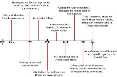 1000+ images about World War 2 on Pinterest