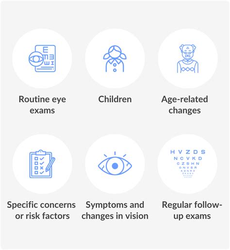 Normal Eye Vision 的图像结果