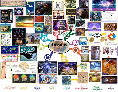 Dreams Lesson Plan: Free-shared Education All Ages All Learning Levels Any Environment Open ...