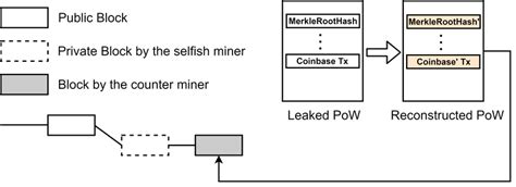 Counter-Strategy Definition 的图像结果