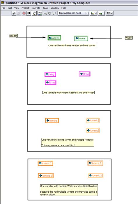 LabVIEW Create Local Variable 的图像结果