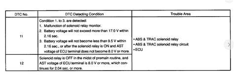 How to Open Up ABS Module 的图像结果