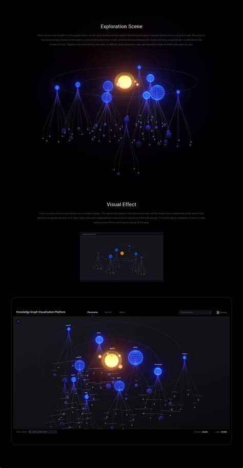 Image result for JavaScript Visualization for Relationships