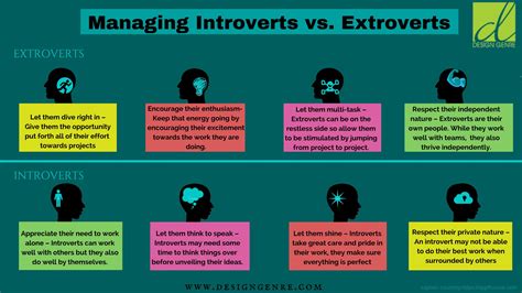 Introverted Extrovert 的图像结果