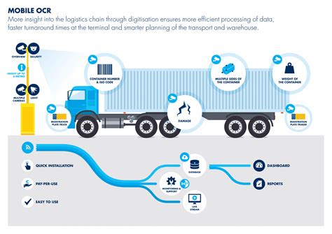 Image result for Shipping Containers Scanning