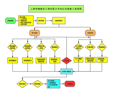 装修流程步骤详解图 _排行榜大全