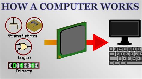 Image result for Explaining Computers.com