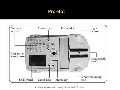 Image result for How to Use Pro Bot