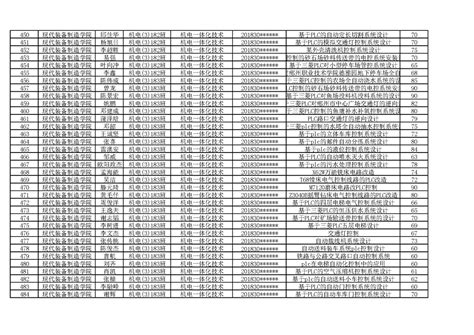 全国39所985大学名单排名及分数线一览表（2023参考）