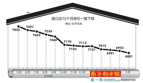 1月湛江楼市报告：房价10430元/平跌0.51% 网签1127套_房产资讯-湛江房天下