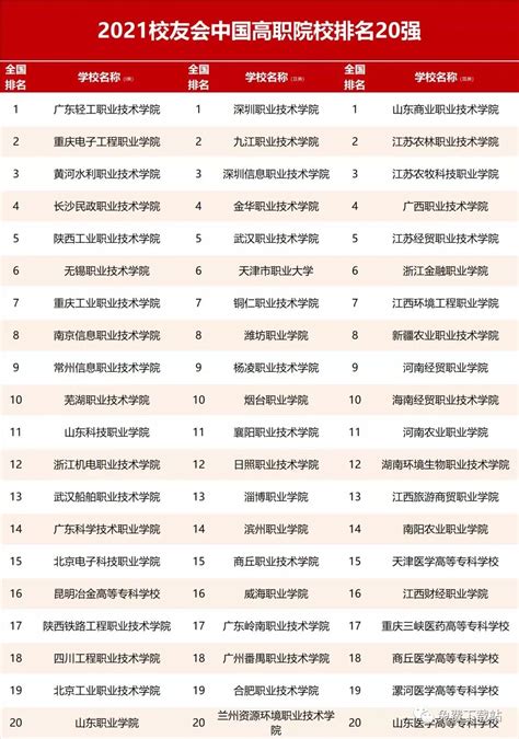 中国高校排名 - 知乎