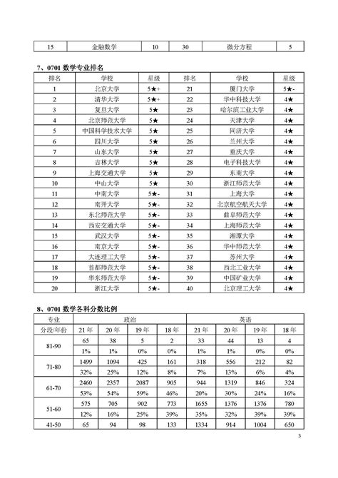 41 28 27 83 ()65后面填什么-百度经验