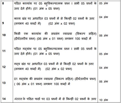 Image result for Hindi Paper Pattern Class 12 HSC Board