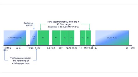 6G Technology Explained 的图像结果