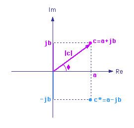 Image result for Ellipsometry Complex Numbers