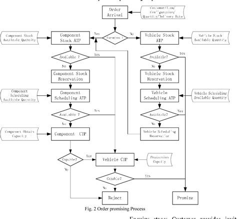 Image result for Flow Diagram for Making Mixed Integer Programming Model
