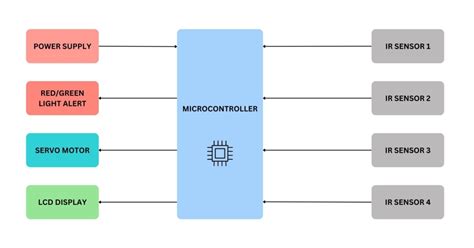 Image result for Basic Control System Components Gate