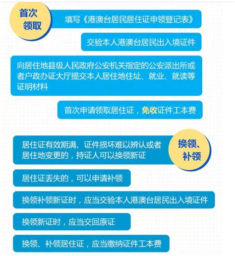 2023年港澳居民办理深圳特区居住证条件与网上申请流程攻略 - 知乎