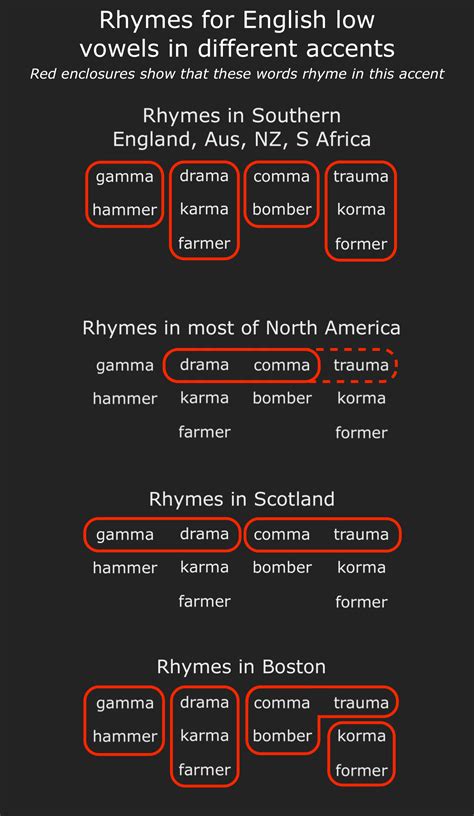 My Child Has A Different Accent at Carrie Hernandez blog