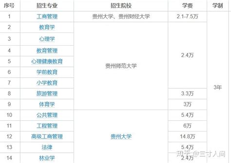 贵州省江口县民族中学2023年学费、收费多少