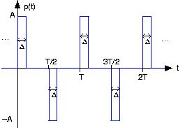 Image result for Signal Processing Problems