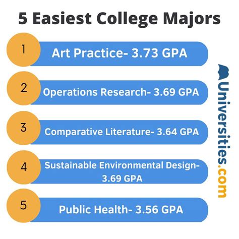 UDC | Last week we covered the 10 Hardest College Majors. Now we give ...