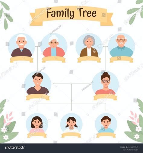 Family Tree Three Generation Template Grandparents Stock Vector (Royalty Free) 2436039347 ...