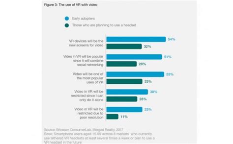 5G network will transform human lifestyle by merging AR and VR with ...