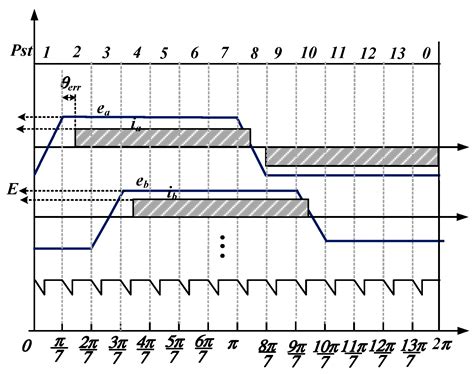 Common-Mode Voltage-Reduction Method of 7-Phase BLDC Motor Control System
