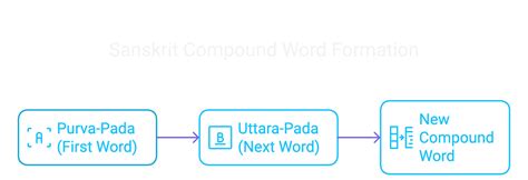 Gradestone - Your grades set in stone