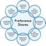 Example of Preference Shares 的图像结果