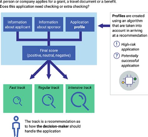 Advanced Decision Tree Algorithm 的图像结果