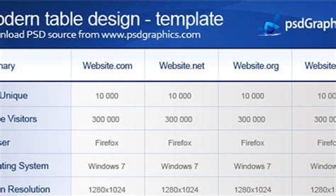 PHP SQL Table 的图像结果