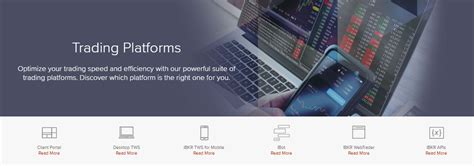 Image result for Interactive Brokers Guide