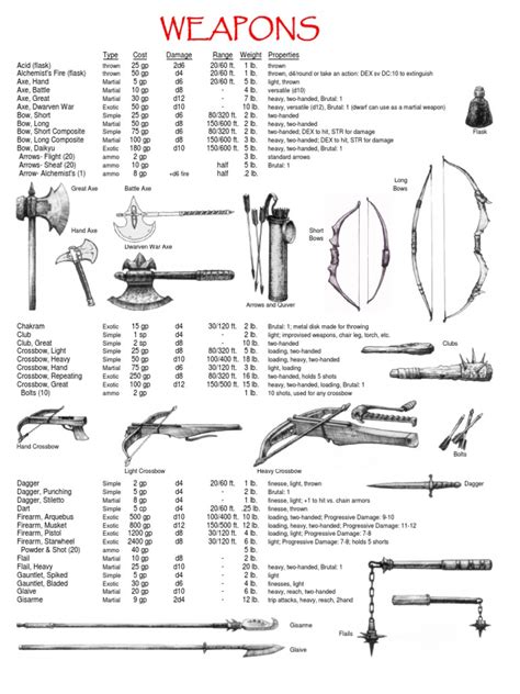 5E All Weapons | Sword | Melee Weapons
