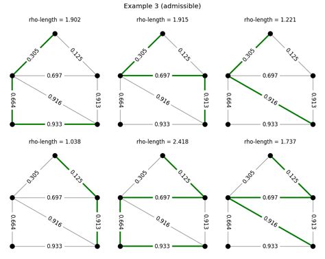 Image result for Logic Formulas Modulus