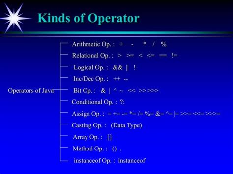Image result for Operator Function