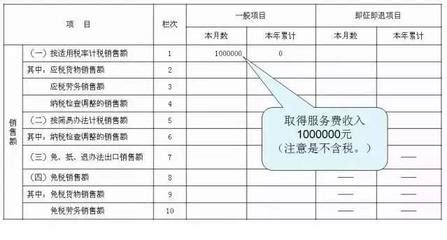 上海财务公司代办记账报税 乱账整理 - 知乎