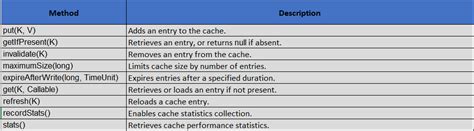 Image result for Guava Cache in Java