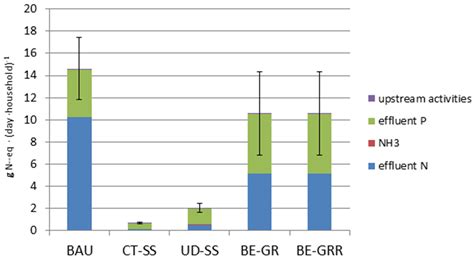 Comparing the Life Cycle Energy Consumption, Global Warming and ...