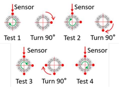 Testing Procedure 的图像结果