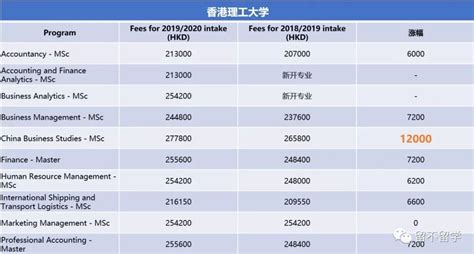 香港读研究生一年费用需要多少？ - 知乎